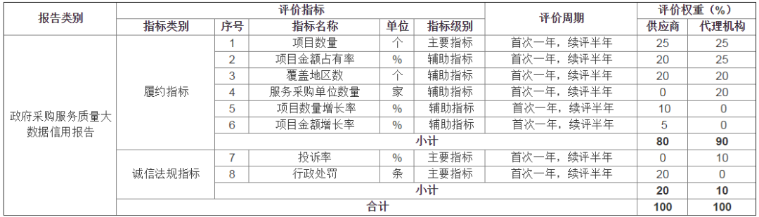 普榮排名12！湖北政府采購代理機(jī)構(gòu)服務(wù)質(zhì)量100強(qiáng)&行業(yè)50強(qiáng)花落誰家？