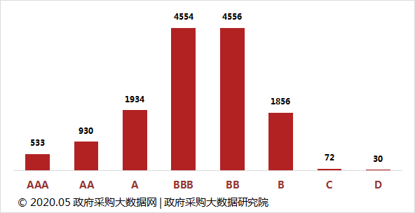 普榮排名12！湖北政府采購代理機(jī)構(gòu)服務(wù)質(zhì)量100強(qiáng)&行業(yè)50強(qiáng)花落誰家？